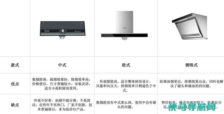 家庭用抽油烟机哪种好，欧式噪音最小（附3种优缺点）