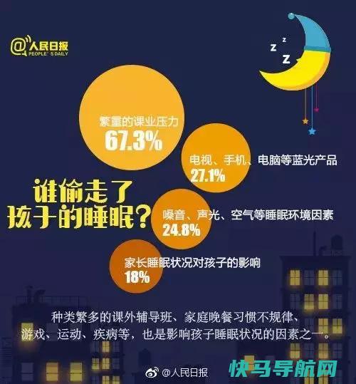 儿童睡眠障碍的症状 预防及缓解方法
