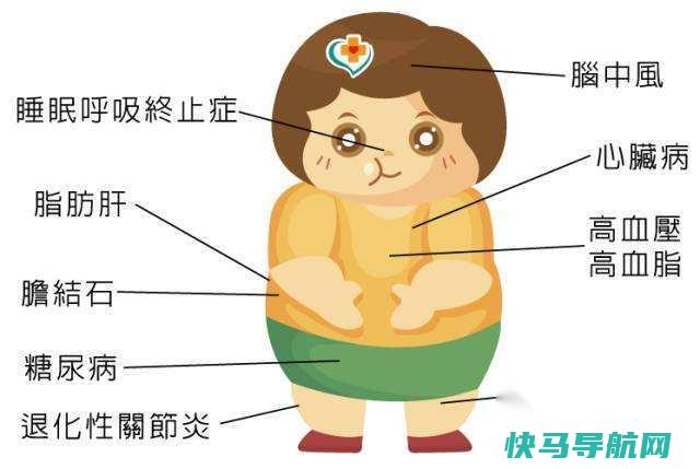 什么样的人容易得糖尿病？