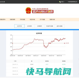 商务部中国·盛泽丝绸化纤指数指定发布网站